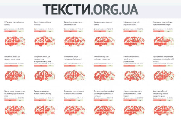 TEXTY.org.ua