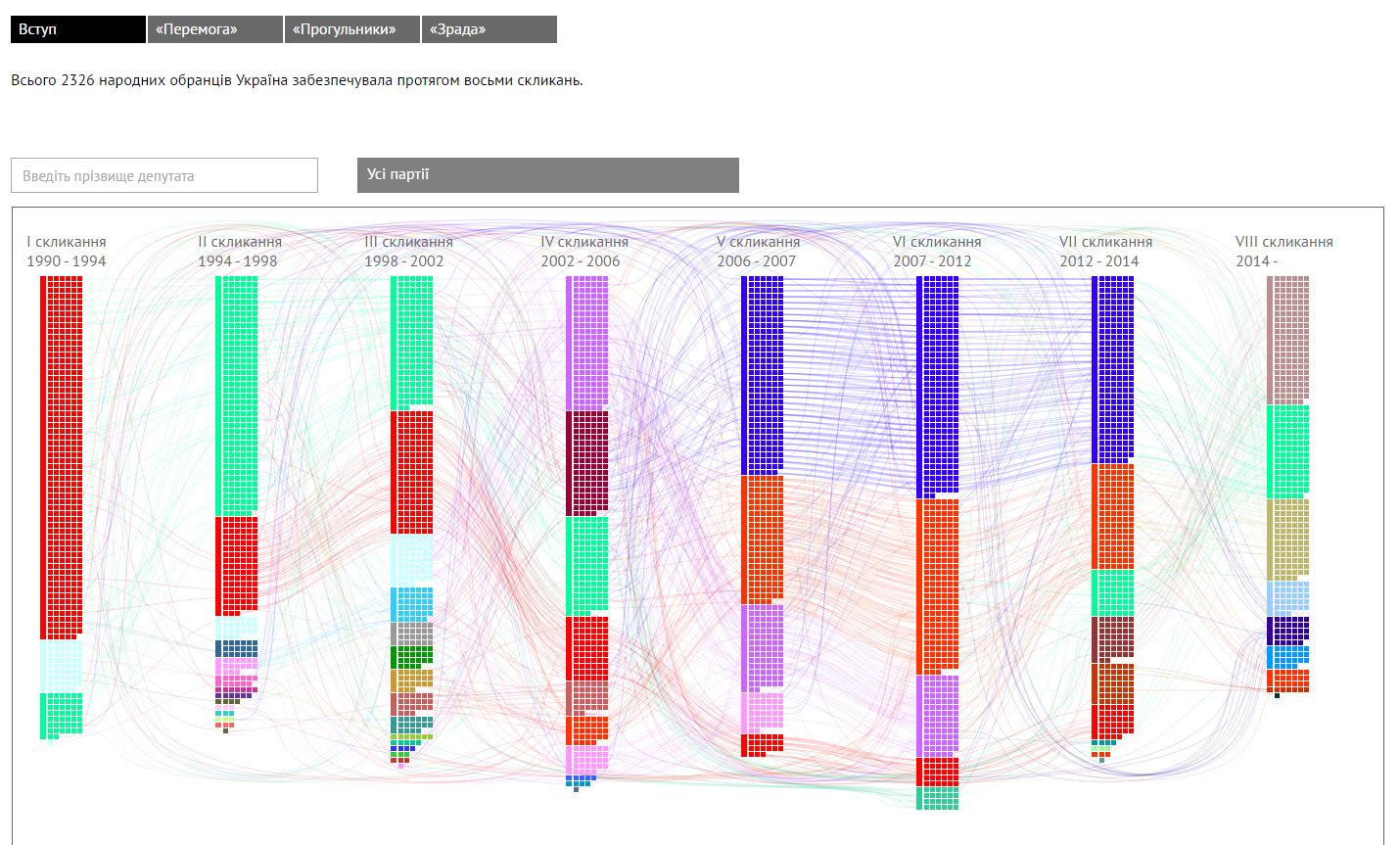 Зрада чи перемога?